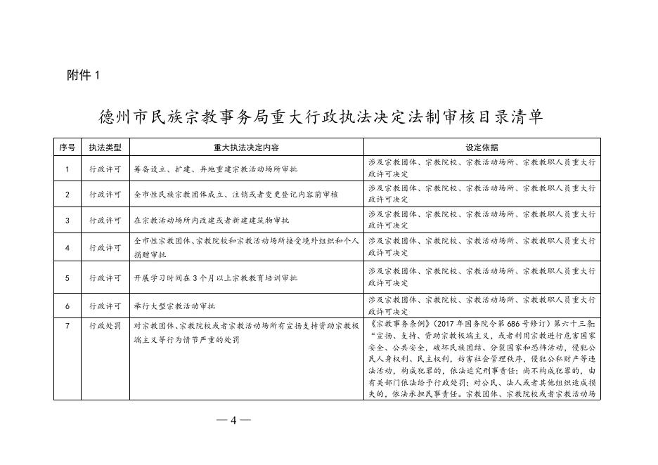 2-德州市民族宗教局重大行政执法决定法制审核制度(试行).doc