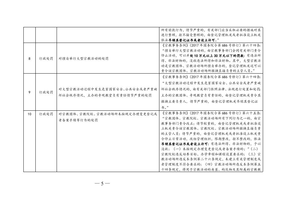2-德州市民族宗教局重大行政执法决定法制审核制度(试行).doc