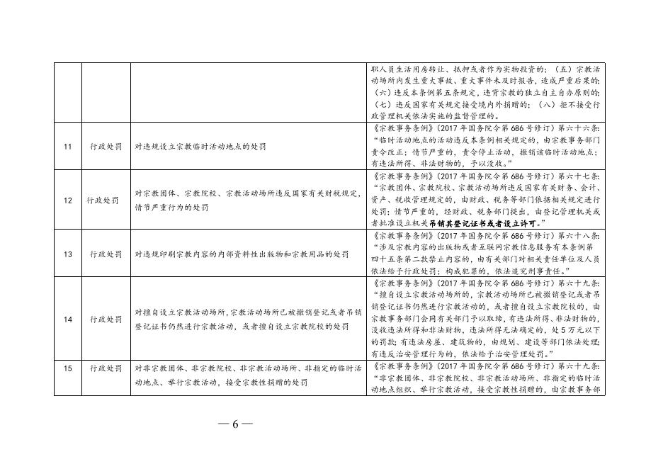 2-德州市民族宗教局重大行政执法决定法制审核制度(试行).doc