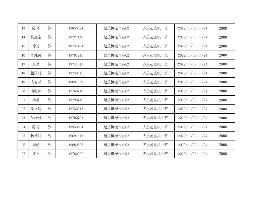 齐星技能提升起重机械公示名单.xls