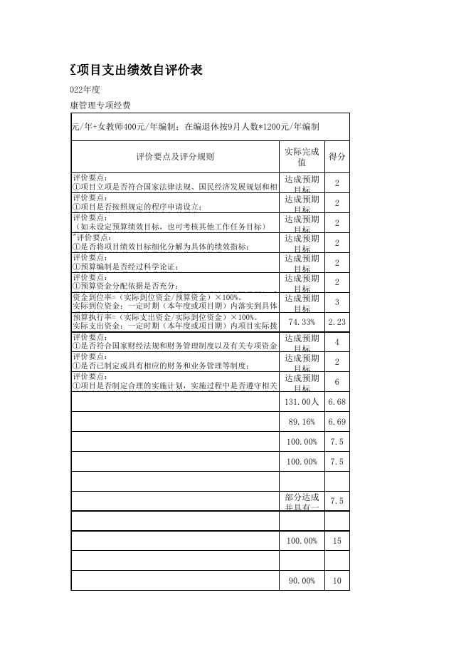2022年度姑苏区苏州市敬文实验小学校项目自评价结果公开.xlsx