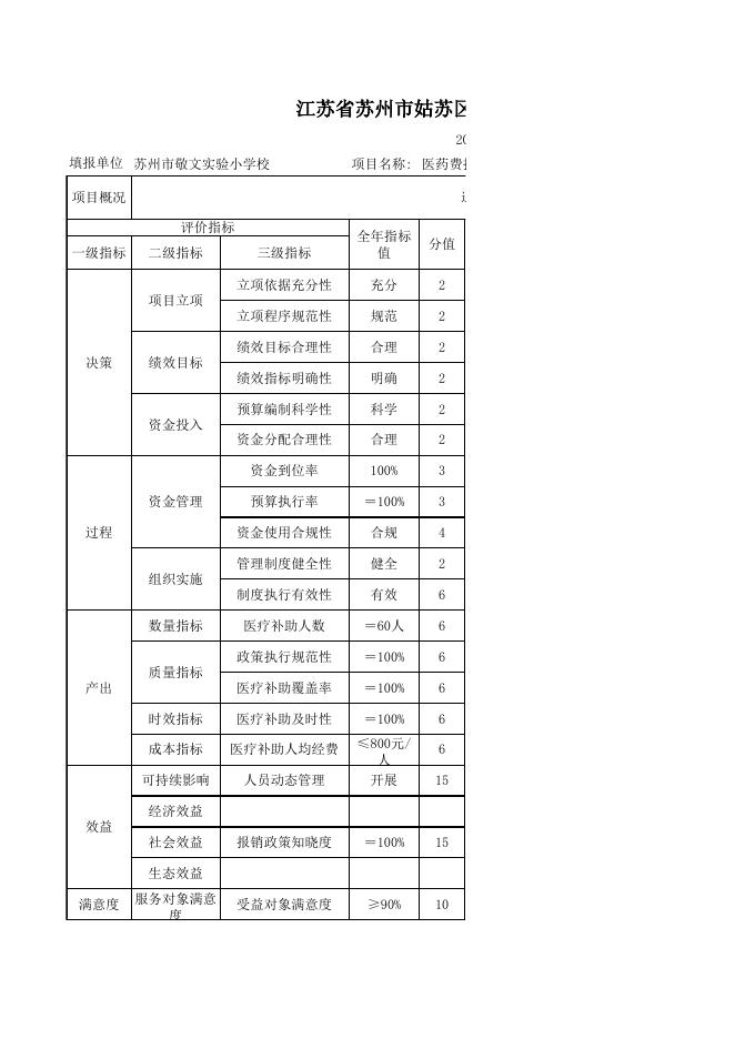 2022年度姑苏区苏州市敬文实验小学校项目自评价结果公开.xlsx