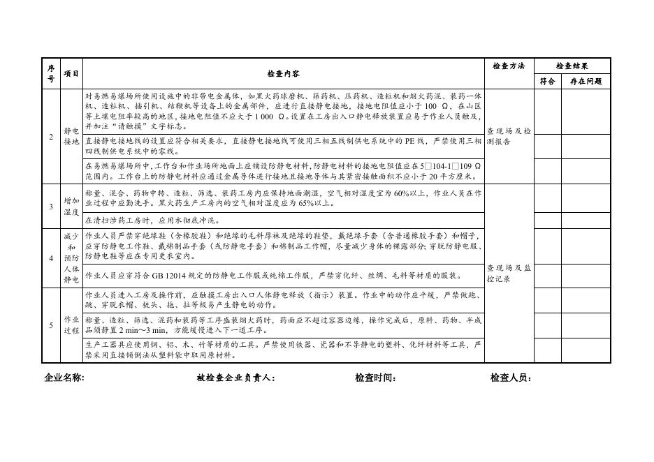 烟花爆竹生产企业防范静电危害安全检查表.doc