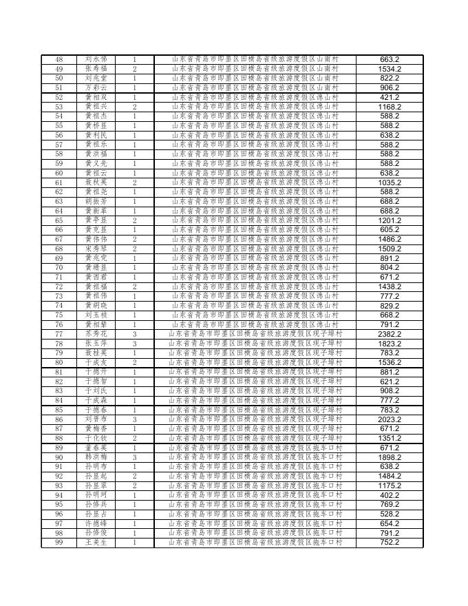 青岛市即墨区2018年11月份农村低保公示.xls