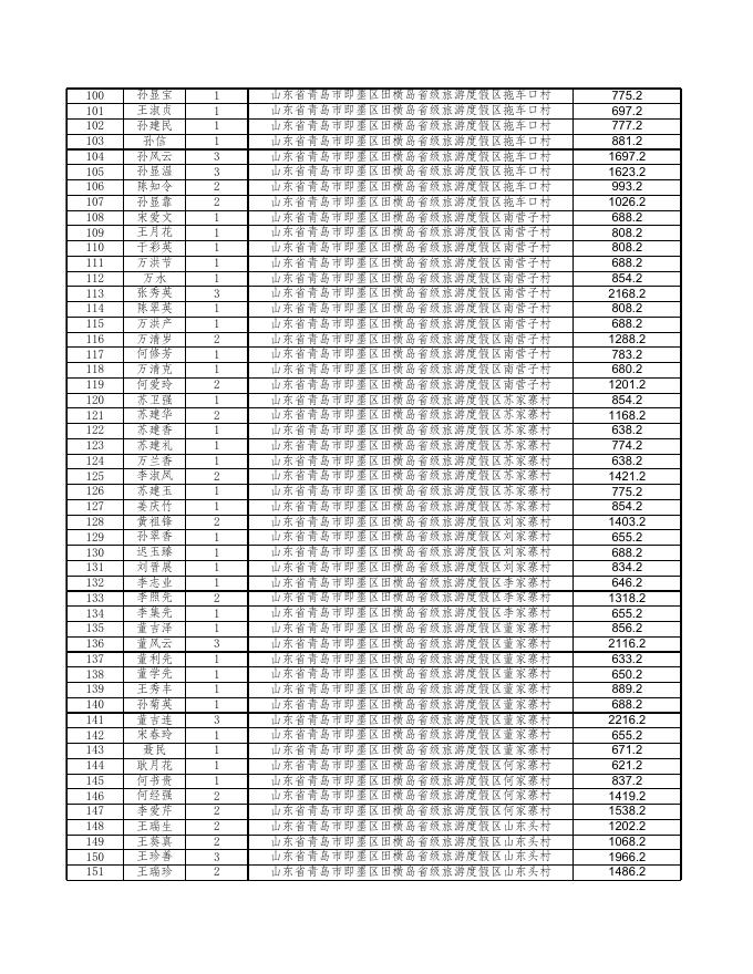 青岛市即墨区2018年11月份农村低保公示.xls