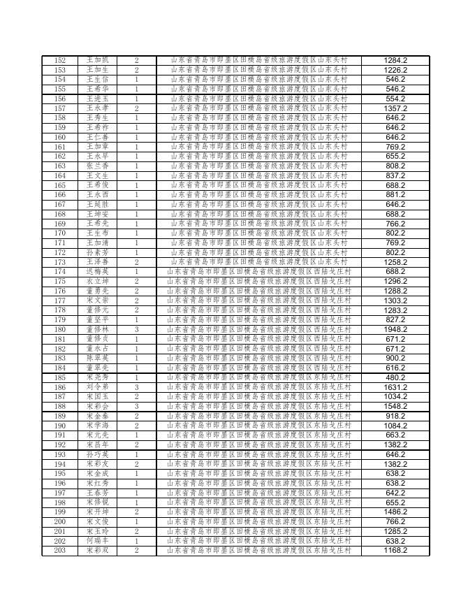 青岛市即墨区2018年11月份农村低保公示.xls