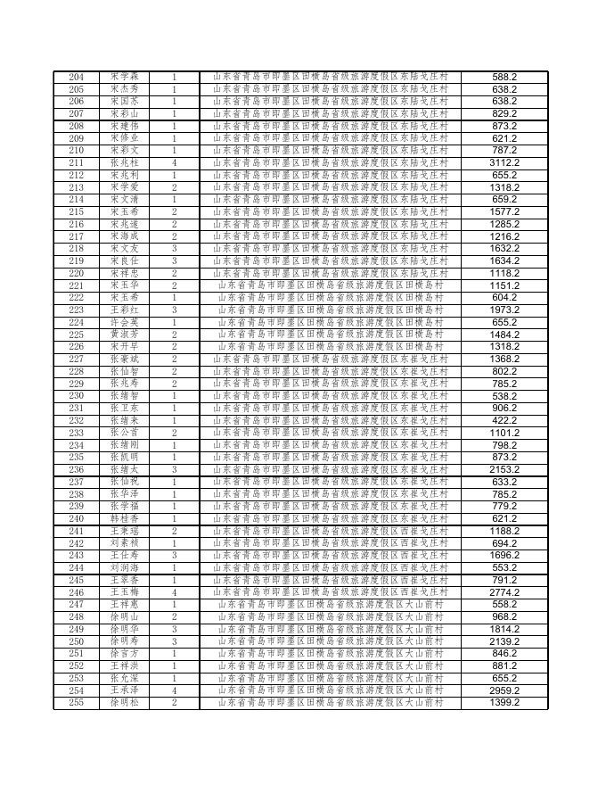 青岛市即墨区2018年11月份农村低保公示.xls