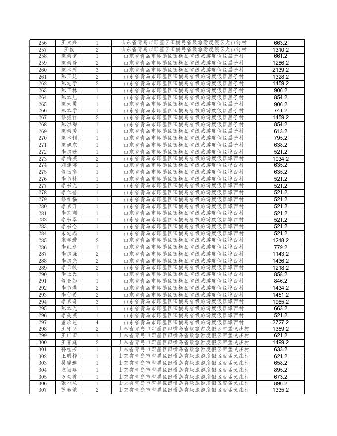 青岛市即墨区2018年11月份农村低保公示.xls