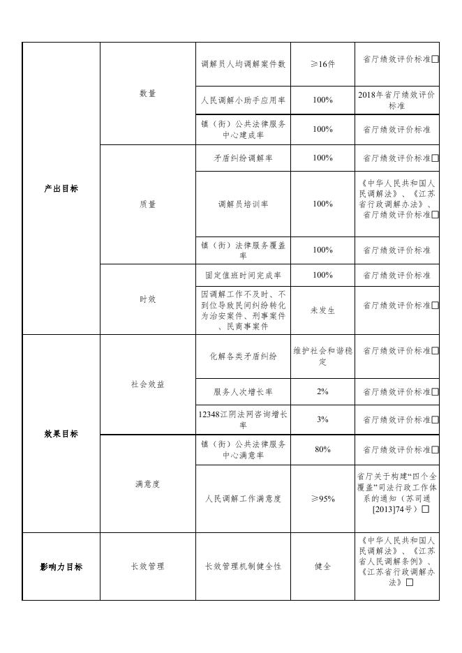 江阴市司法局2020年市级财政项目支出预算绩效目标申报表公开.pdf