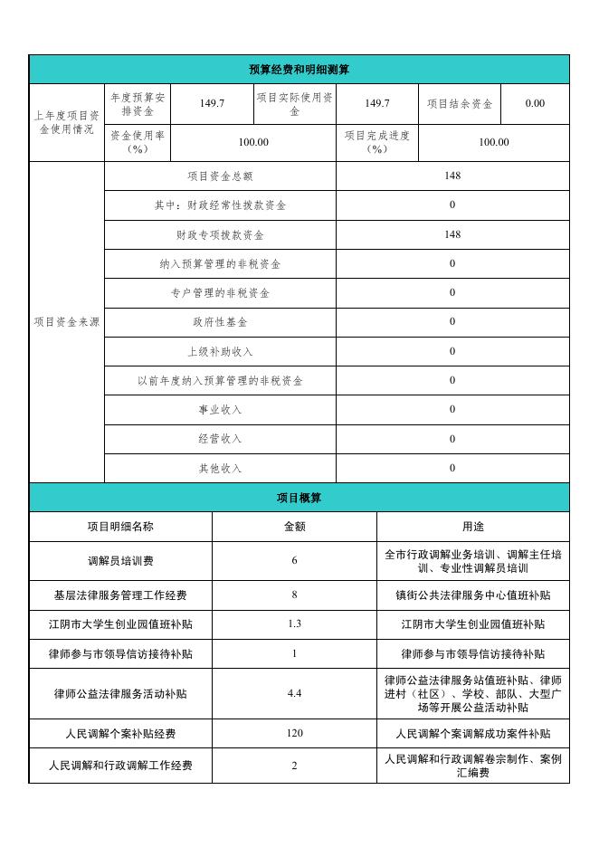 江阴市司法局2020年市级财政项目支出预算绩效目标申报表公开.pdf