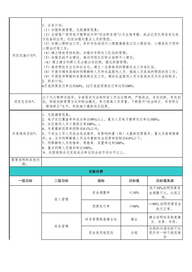 江阴市司法局2020年市级财政项目支出预算绩效目标申报表公开.pdf