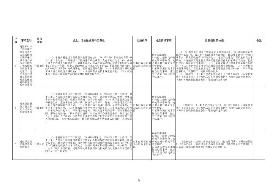 青岛市即墨区田横镇权责清单.xls