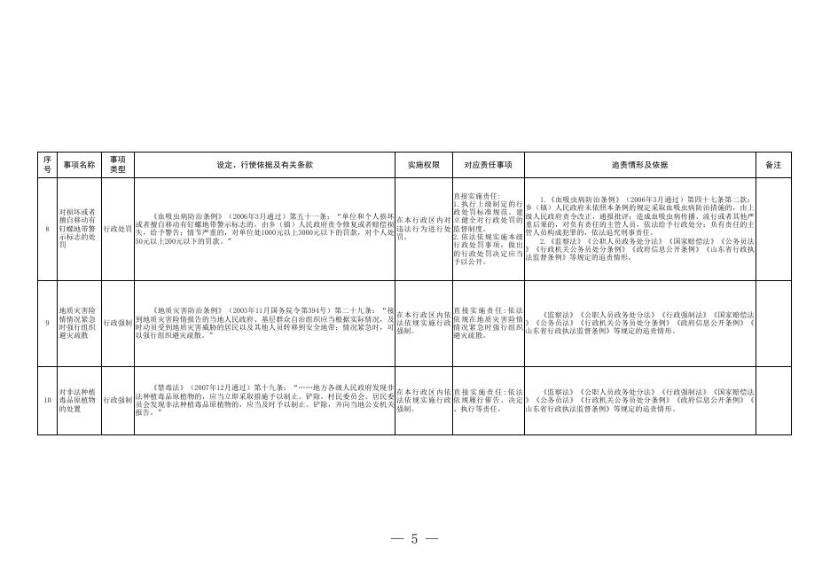 青岛市即墨区田横镇权责清单.xls