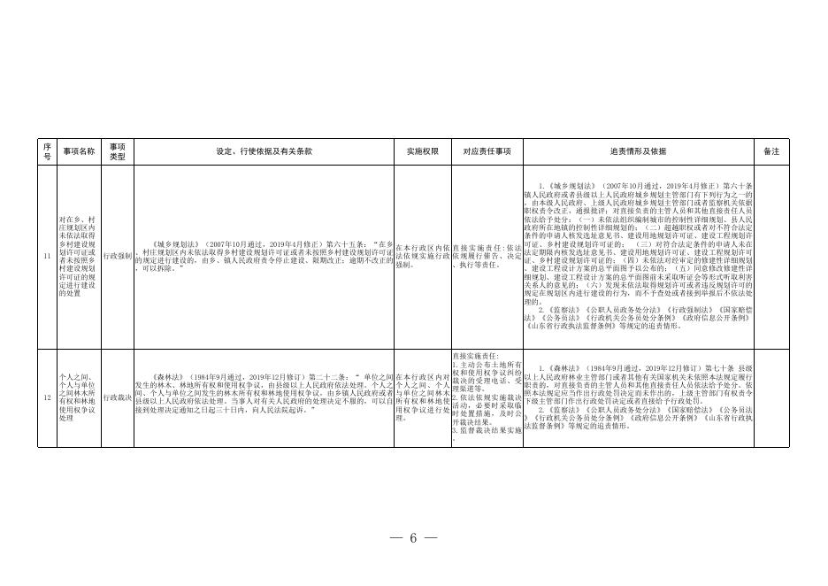青岛市即墨区田横镇权责清单.xls