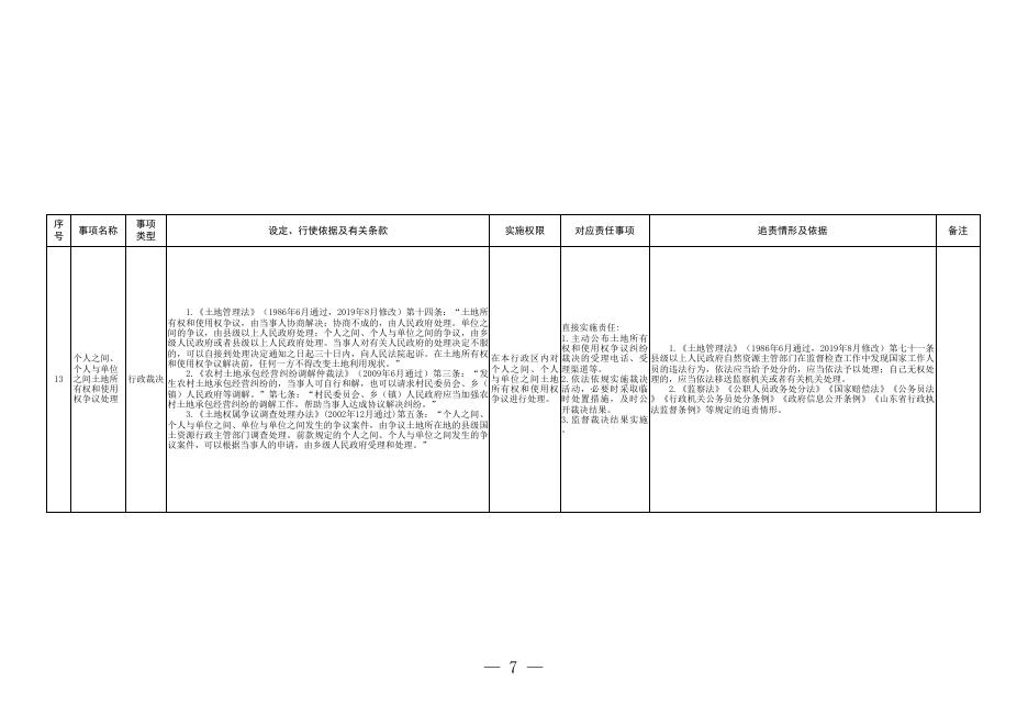 青岛市即墨区田横镇权责清单.xls