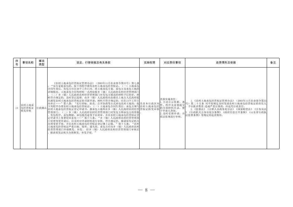 青岛市即墨区田横镇权责清单.xls