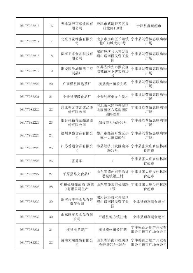监督抽检合格产品信息（2019年第40期 总第177期）.xls