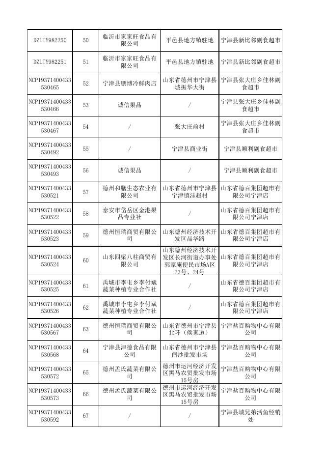 监督抽检合格产品信息（2019年第40期 总第177期）.xls