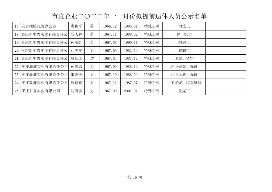 1.市直2022年11月拟提前退休人员公示名单.xls