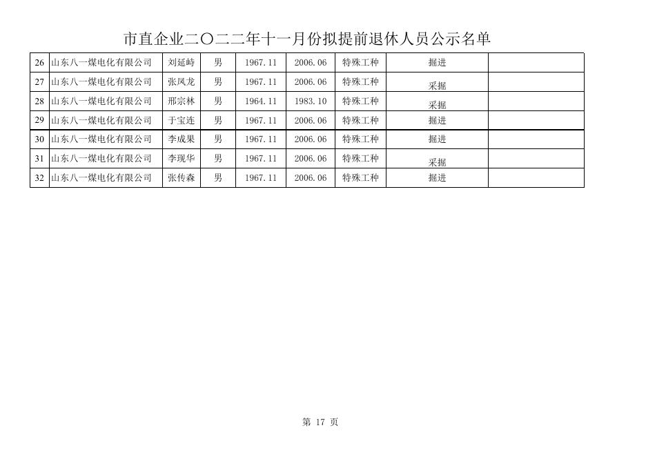 1.市直2022年11月拟提前退休人员公示名单.xls