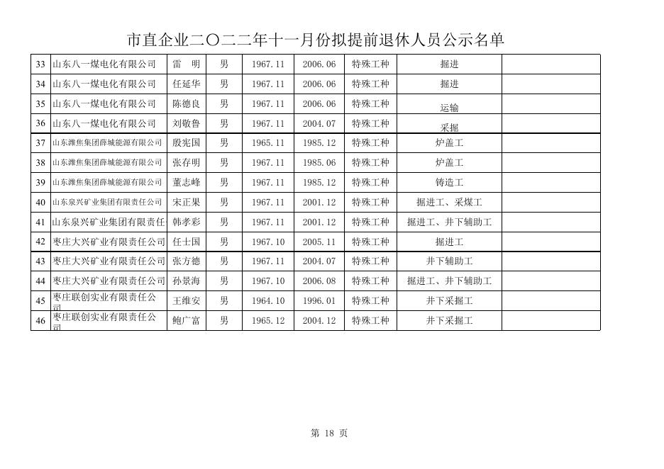 1.市直2022年11月拟提前退休人员公示名单.xls