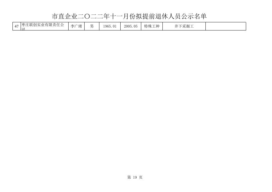 1.市直2022年11月拟提前退休人员公示名单.xls