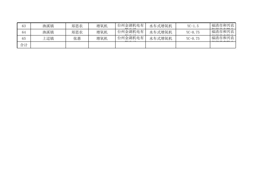 福清市2021年度第四批享受农机购置补贴的购机者信息表(1).xls