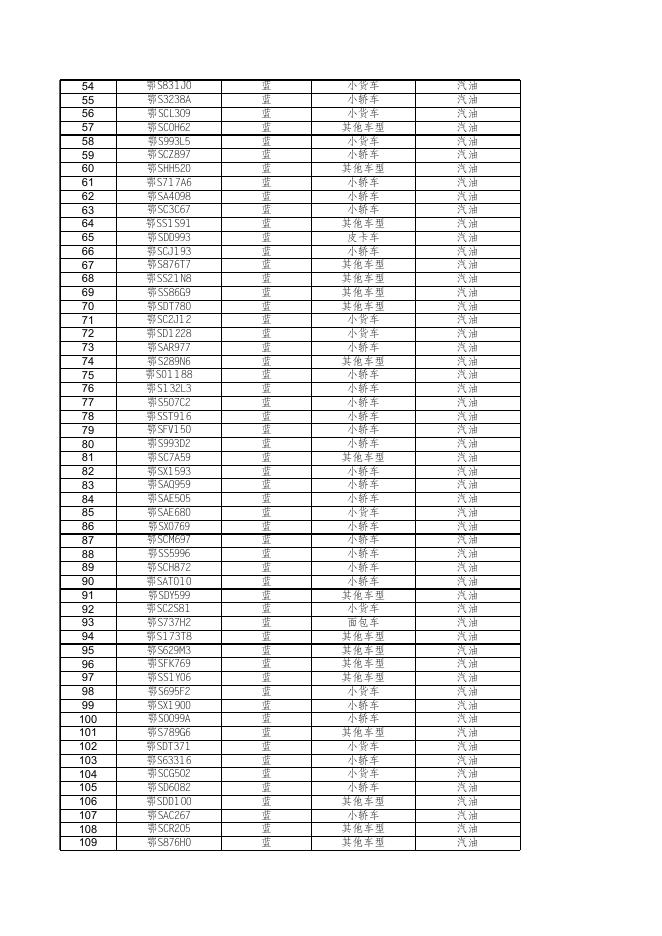 2021年4月随州籍机动车在本地尾气排放不合格车辆明细.xls