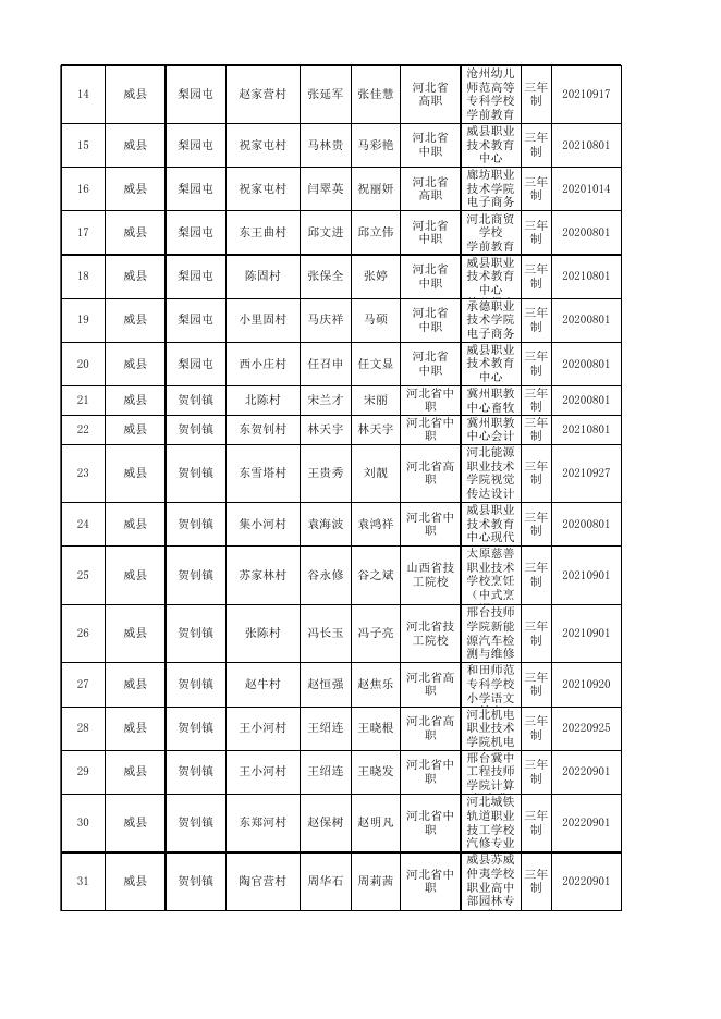 112159___2022年秋季雨露计划名单公示.xlsx