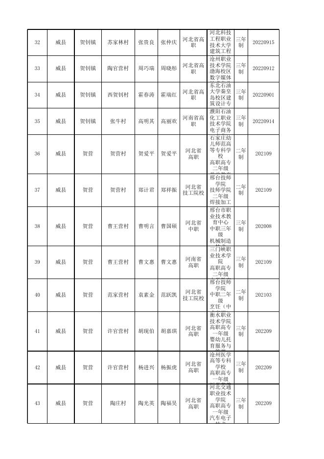 112159___2022年秋季雨露计划名单公示.xlsx