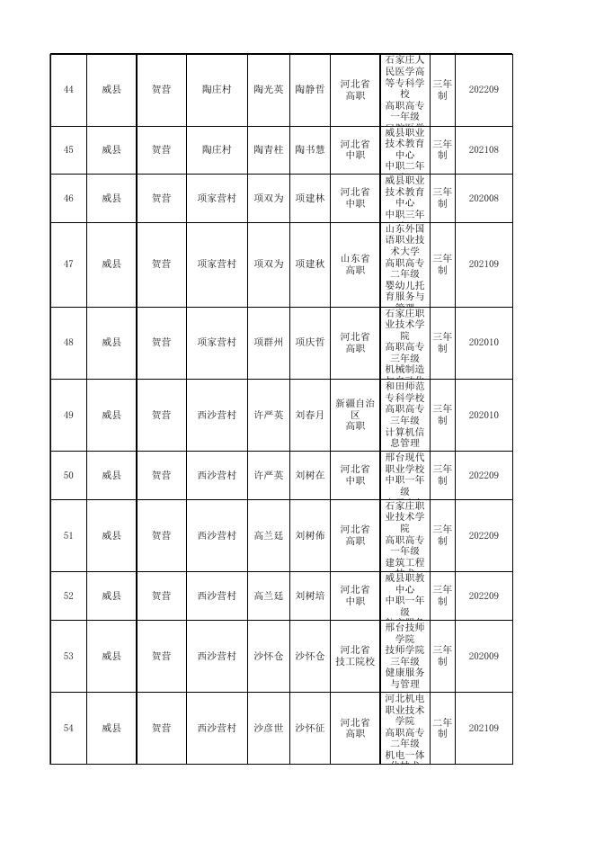 112159___2022年秋季雨露计划名单公示.xlsx