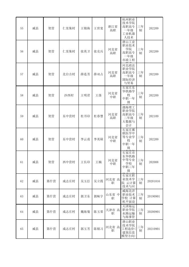 112159___2022年秋季雨露计划名单公示.xlsx