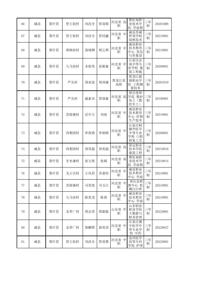 112159___2022年秋季雨露计划名单公示.xlsx