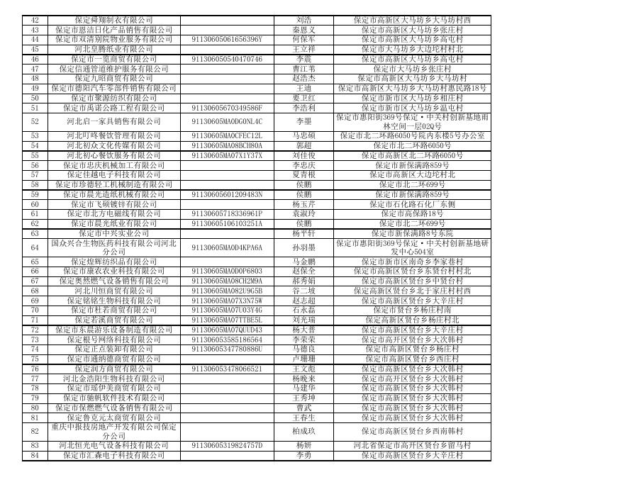 高新区1370户长期停业未经营市场主体名单.xls
