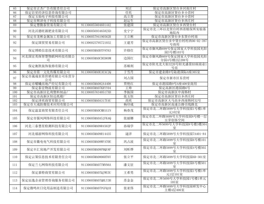 高新区1370户长期停业未经营市场主体名单.xls