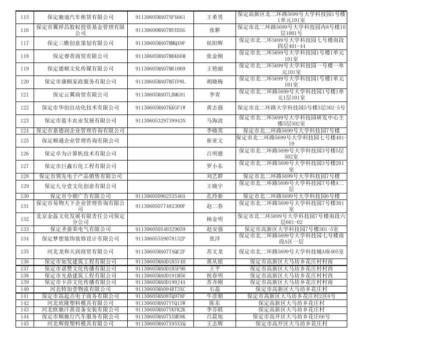 高新区1370户长期停业未经营市场主体名单.xls