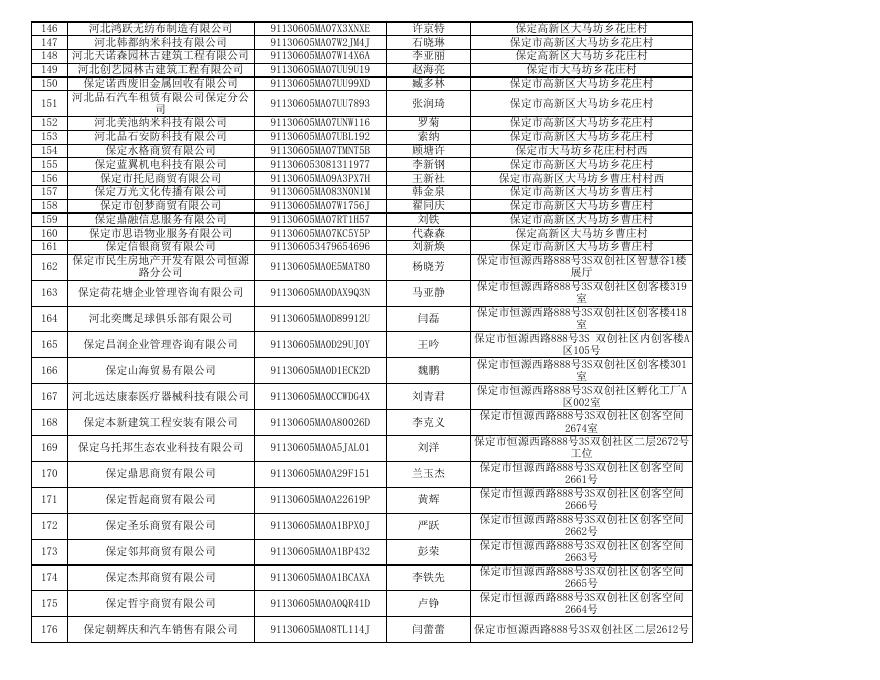 高新区1370户长期停业未经营市场主体名单.xls
