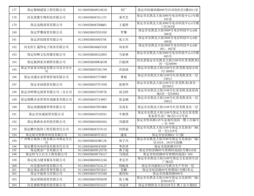 高新区1370户长期停业未经营市场主体名单.xls