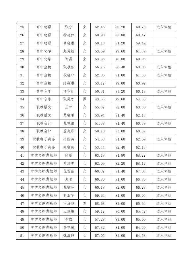 清河县2019年公开招聘教师最终成绩.xlsx