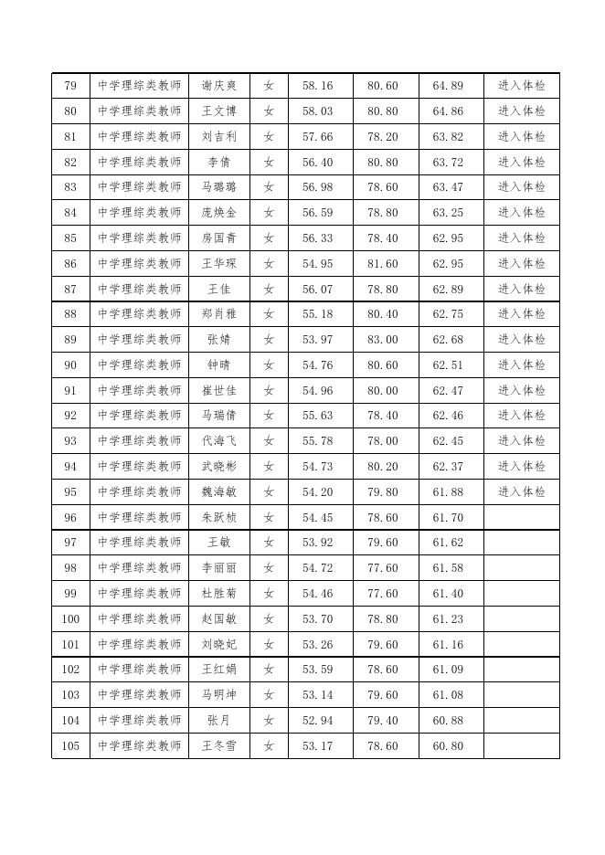 清河县2019年公开招聘教师最终成绩.xlsx