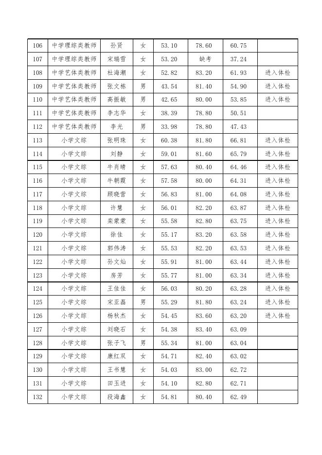 清河县2019年公开招聘教师最终成绩.xlsx