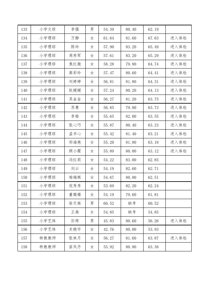 清河县2019年公开招聘教师最终成绩.xlsx