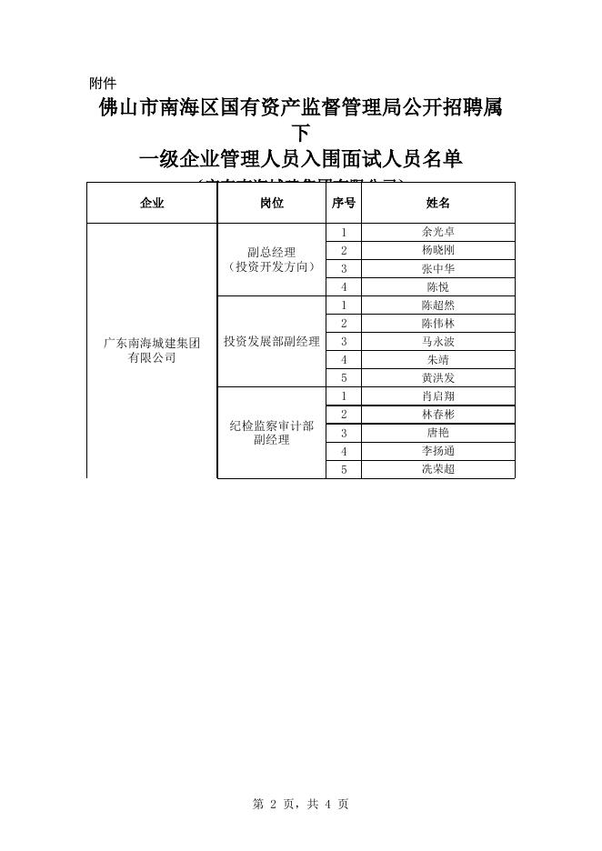 附件：佛山市南海区国有资产监督管理局公开招聘属下一级企业管理人员入围面试人员名单.xlsx