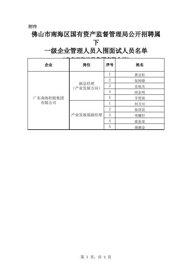 附件：佛山市南海区国有资产监督管理局公开招聘属下一级企业管理人员入围面试人员名单.xlsx