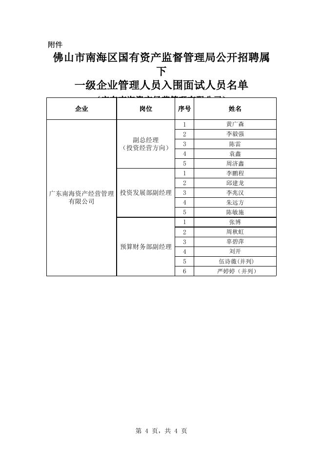 附件：佛山市南海区国有资产监督管理局公开招聘属下一级企业管理人员入围面试人员名单.xlsx