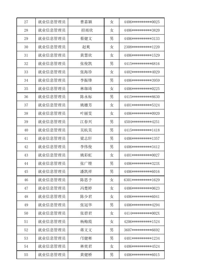 附件1：符合资格初审人员名单.xls