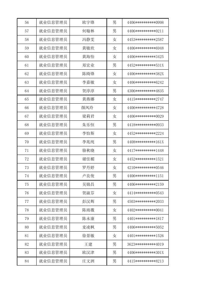 附件1：符合资格初审人员名单.xls