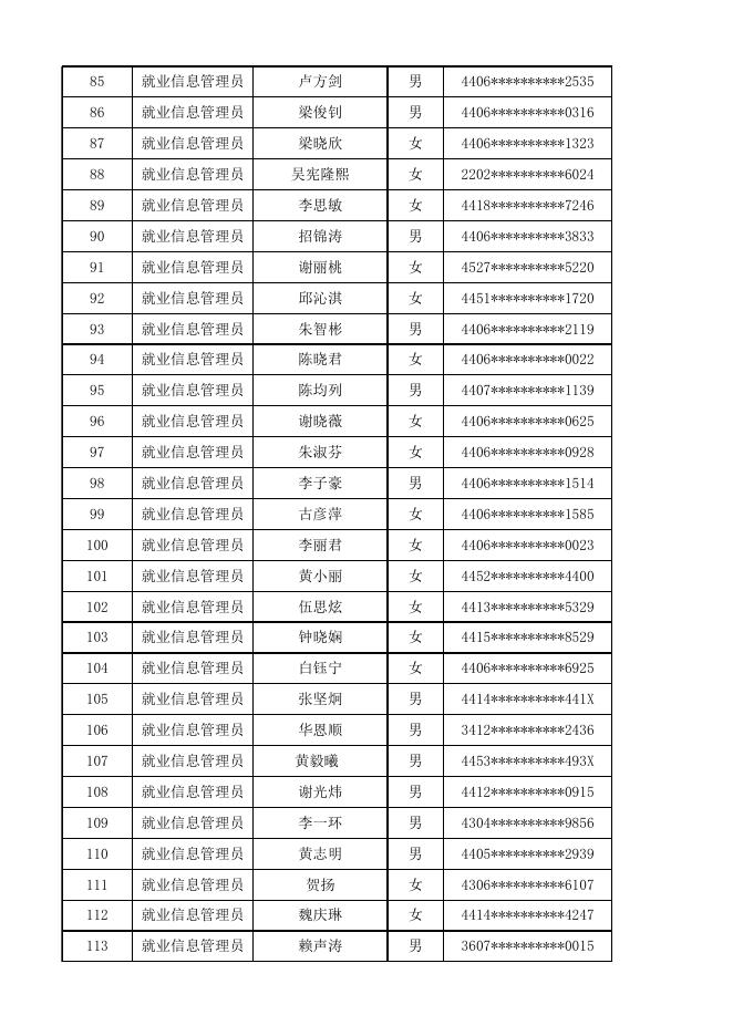 附件1：符合资格初审人员名单.xls