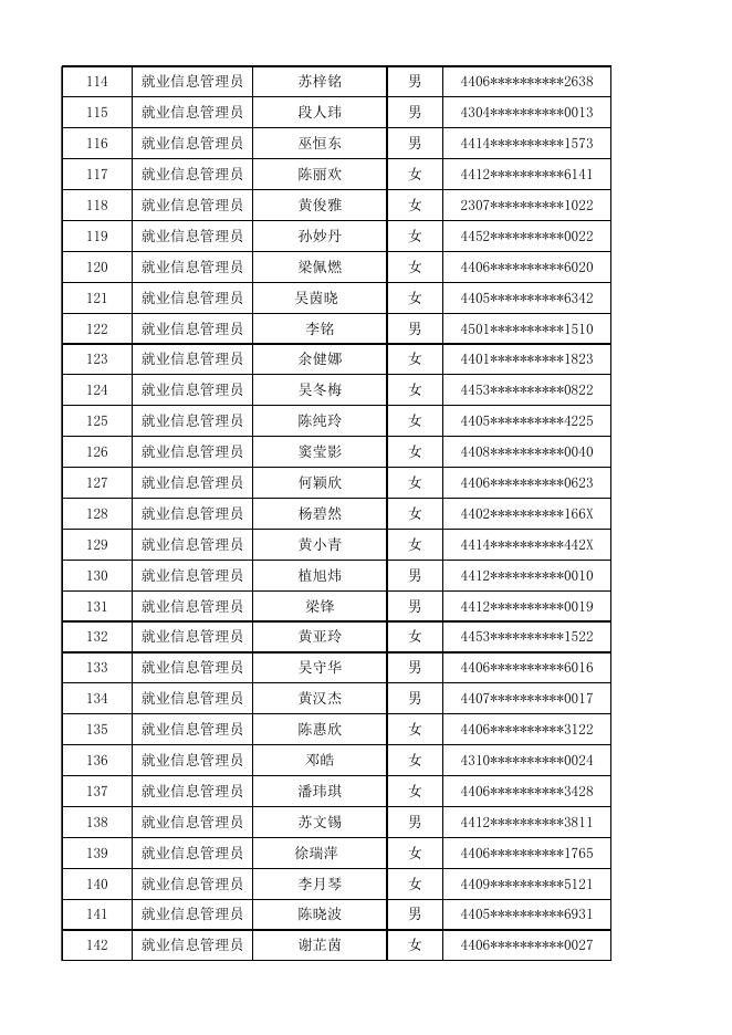 附件1：符合资格初审人员名单.xls