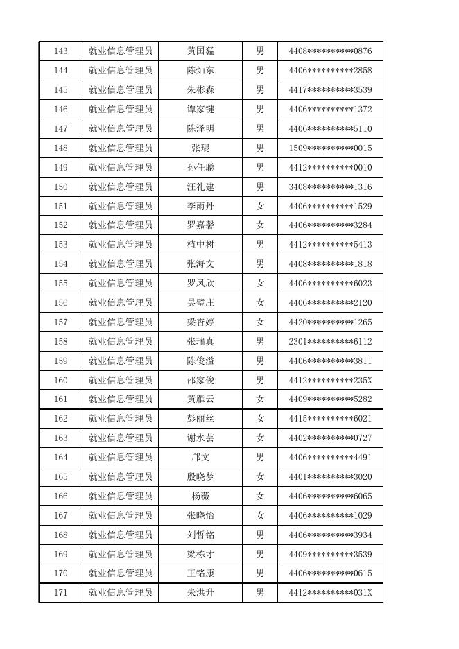 附件1：符合资格初审人员名单.xls